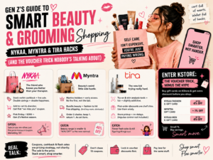 Read more about the article Gen Z’s Guide to Smart Beauty & Grooming Shopping: Nykaa, Myntra & Tira Hacks