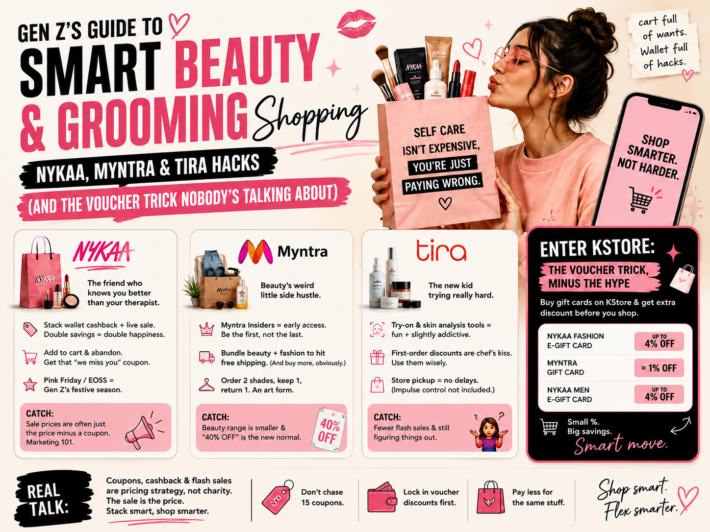 Read more about the article Gen Z’s Guide to Smart Beauty & Grooming Shopping: Nykaa, Myntra & Tira Hacks